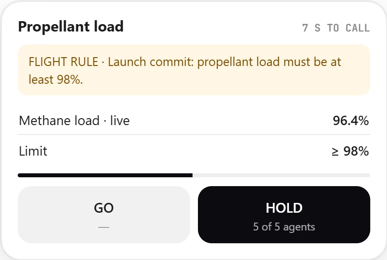 A Director call card: flight rule, live reading, GO and HOLD